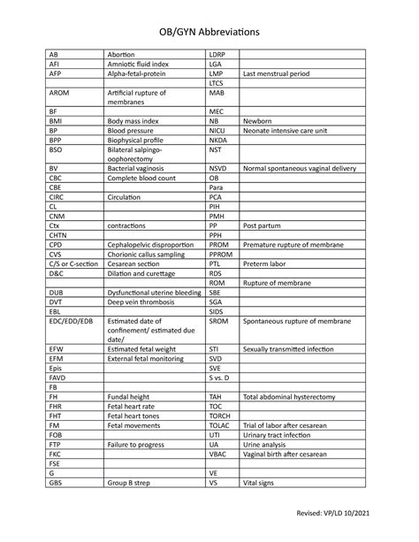 abbreviation for obstetrics and gynecology|Women’s health 101: OB.